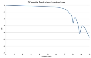EC8 Insertion loss.JPGEC8 Insertion loss