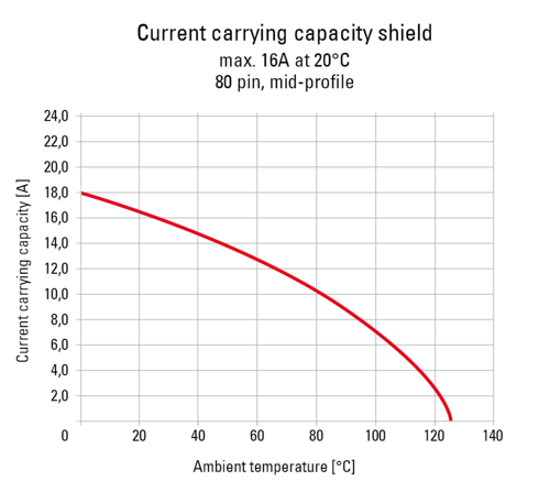 Zero8 Schirm Derating Diagram Mid EN