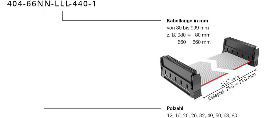 Bestellschluessel One27 Kabelkonfektion halogenfrei Konfektionsvariante 440 Foto neu 2024.jpg.jpg