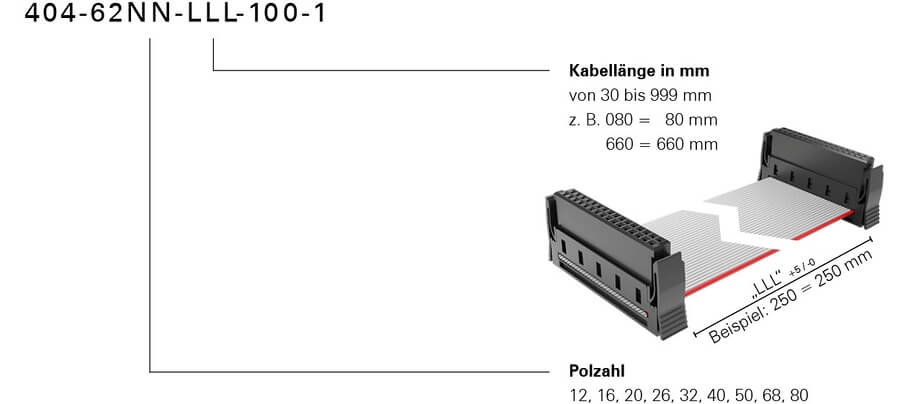 Bestellschluessel One27 Kabelkonfektion hochtemperatur Konfektionsvariante 100 Foto neu 2024