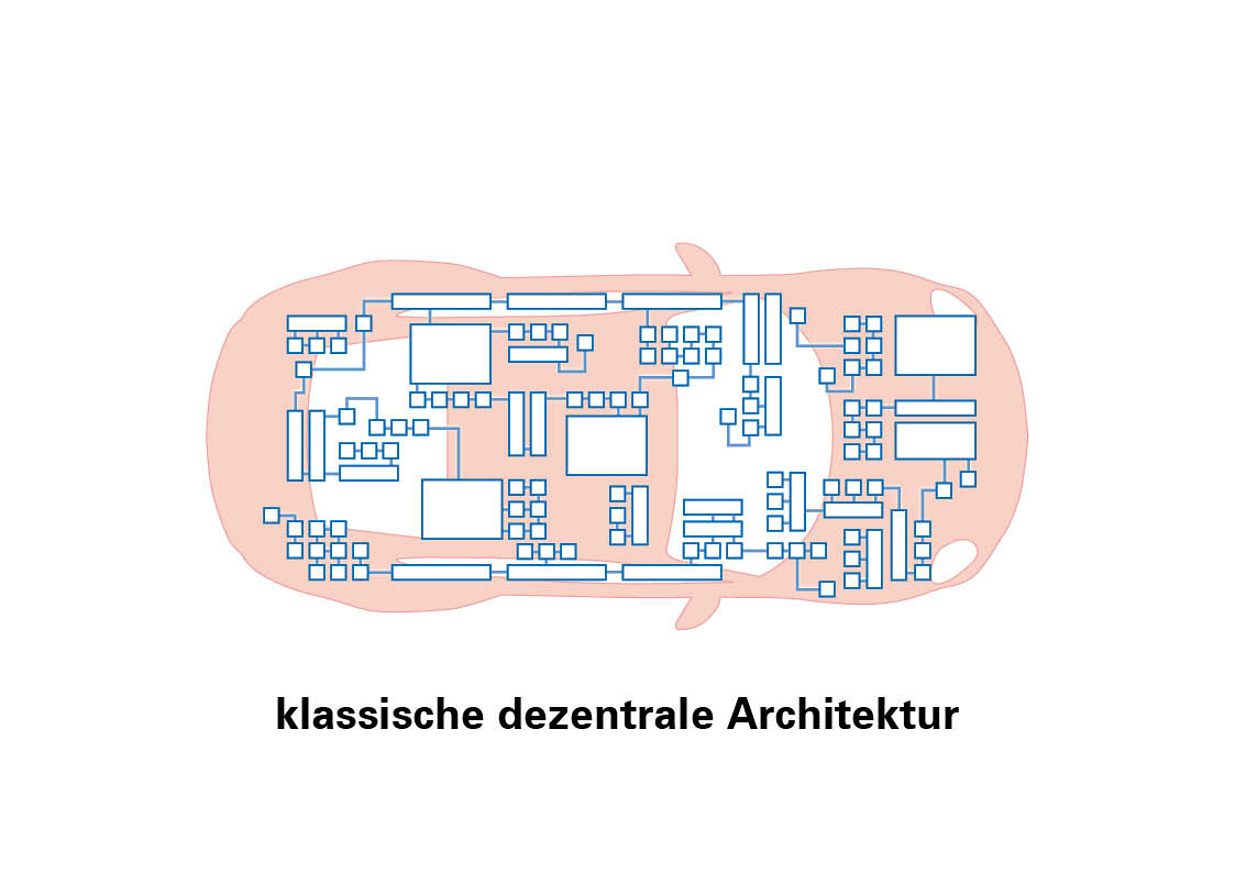 architettura decentralizzata classica