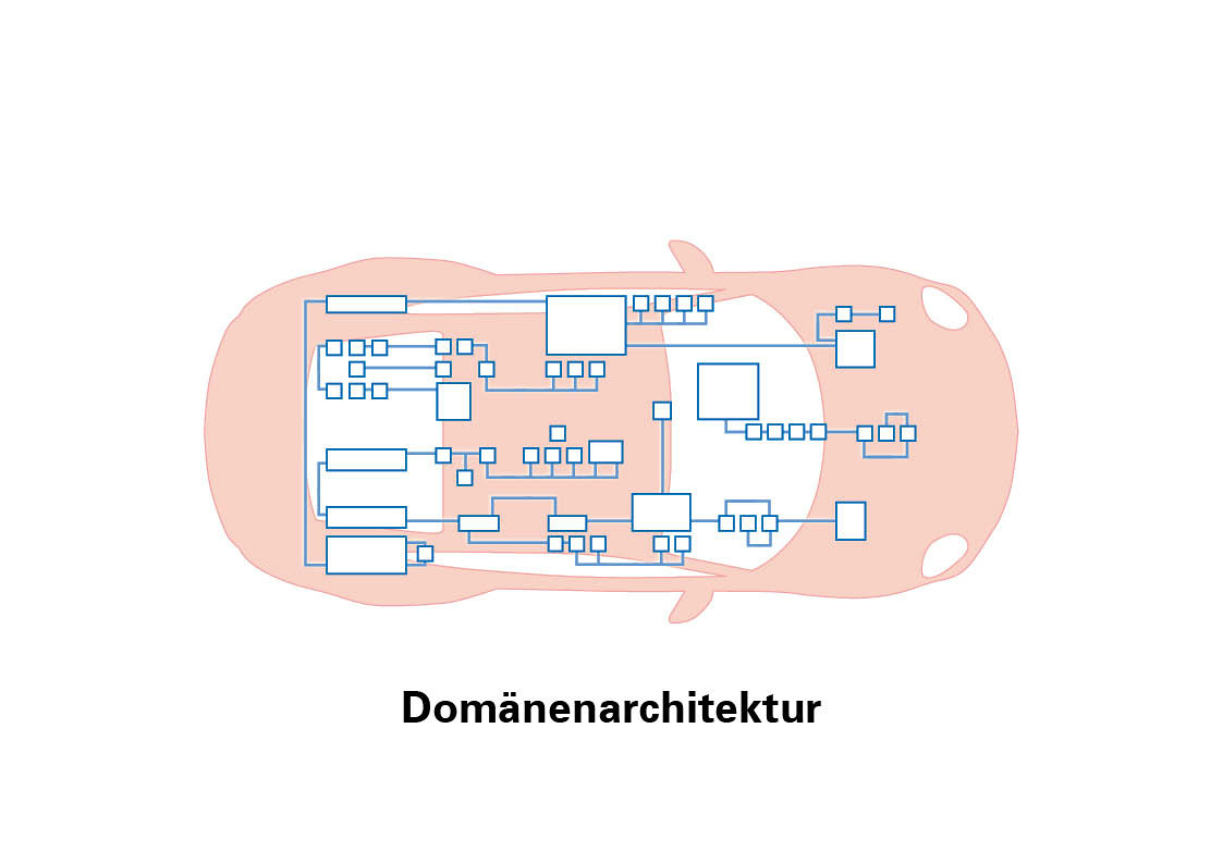 Architettura dei domini