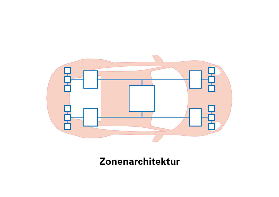Architettura a zone